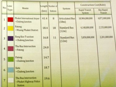 Phuket's proposed system: more information in the photo album
