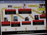 Thailand's Human Trafficking Trails: Corrupt CIB Chief May Have the Answers