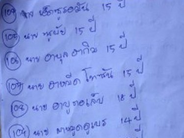List of young voyagers from a Rohingya boat that landed a month ago