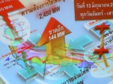 A diagram showing how much power Phuket must save or face unexpected cuts