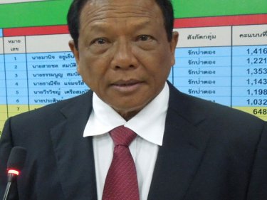 Former Mayor Pian Keesin: Patong home raided today
